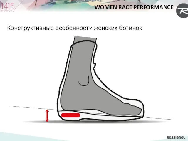 WOMEN RACE PERFORMANCE Конструктивные особенности женских ботинок