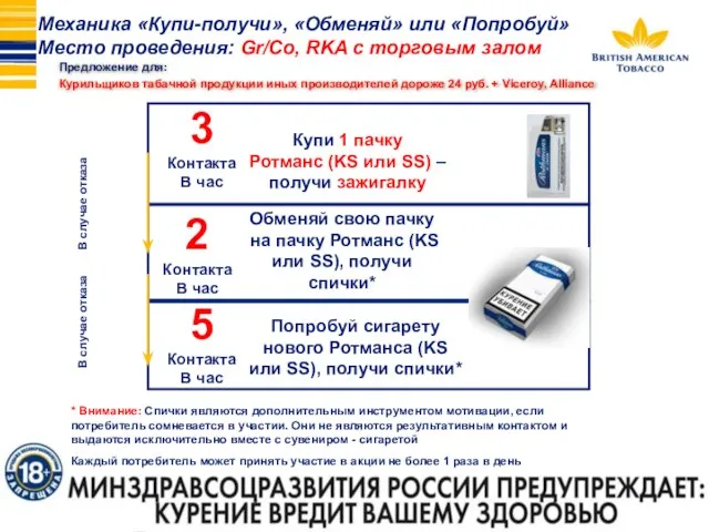 Купи 1 пачку Ротманс (KS или SS) – получи зажигалку 3 Контакта