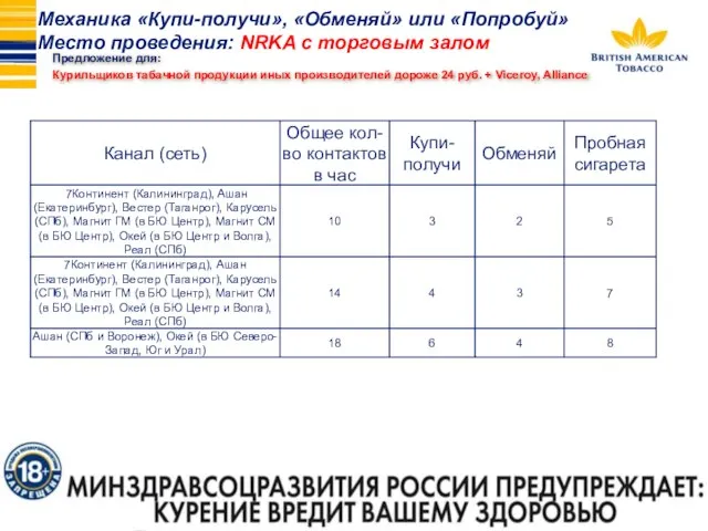 * Механика «Купи-получи», «Обменяй» или «Попробуй» Место проведения: NRKA с торговым залом