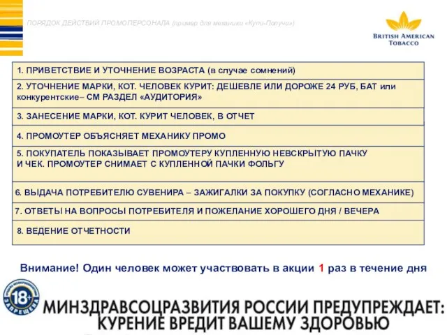 ПОРЯДОК ДЕЙСТВИЙ ПРОМОПЕРСОНАЛА (пример для механики «Купи-Получи») 1. ПРИВЕТСТВИЕ И УТОЧНЕНИЕ ВОЗРАСТА