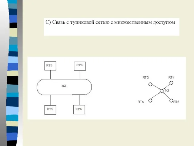 С) Связь с тупиковой сетью с множественным доступом N2 RT4 RT3 RT5 RT6