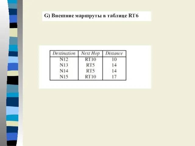 G) Внешние маршруты в таблице RT6