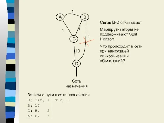 A B C D Сеть назначения 1 1 1 1 10 Записи