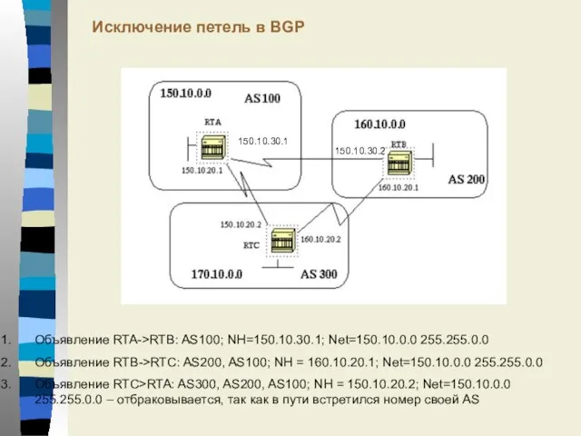 Исключение петель в BGP Объявление RTA->RTB: AS100; NH=150.10.30.1; Net=150.10.0.0 255.255.0.0 Объявление RTB->RTC: