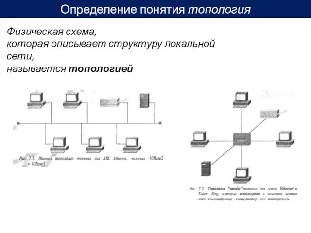 Определение понятия топология Физическая схема, которая описывает структуру локальной сети, называется топологией