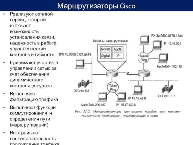 Маршрутизаторы Cisco Реализуют сетевой сервис, который включает возможность установления связи, надежность в