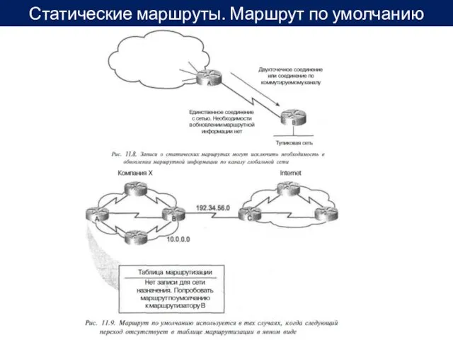 Статические маршруты. Маршрут по умолчанию