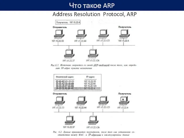 Что такое ARP Address Resolution Protocol, ARP