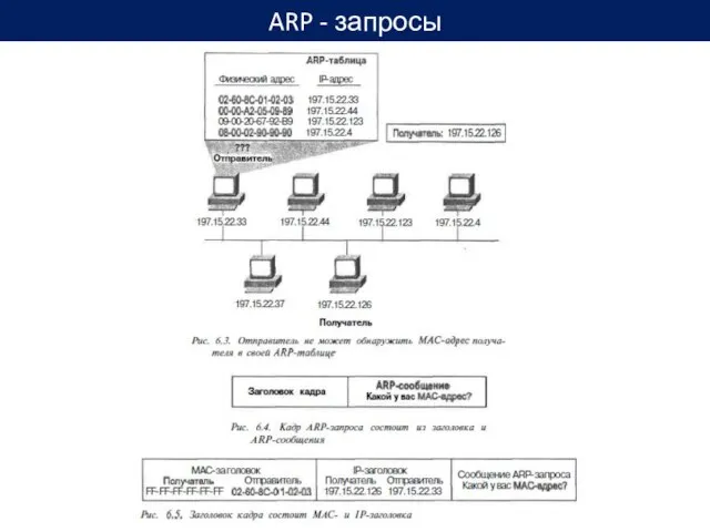 ARP - запросы