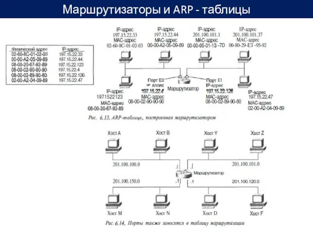 Маршрутизаторы и ARP - таблицы