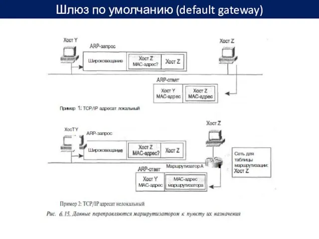 Шлюз по умолчанию (default gateway)