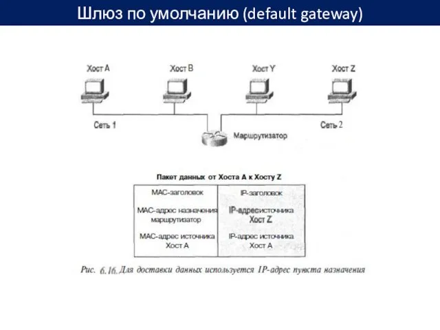 Шлюз по умолчанию (default gateway)