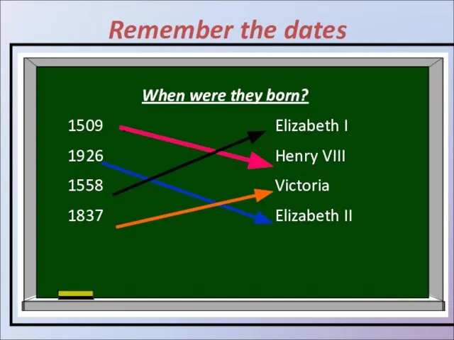 Remember the dates When were they born? 1509 Elizabeth I 1926 Henry