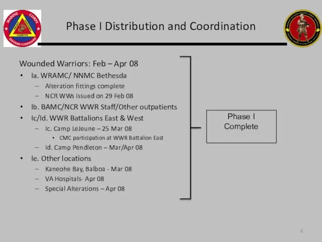 Phase I Distribution and Coordination Wounded Warriors: Feb – Apr 08 Ia.