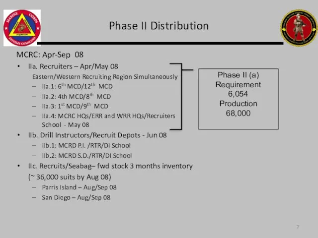 Phase II Distribution MCRC: Apr-Sep 08 IIa. Recruiters – Apr/May 08 Eastern/Western