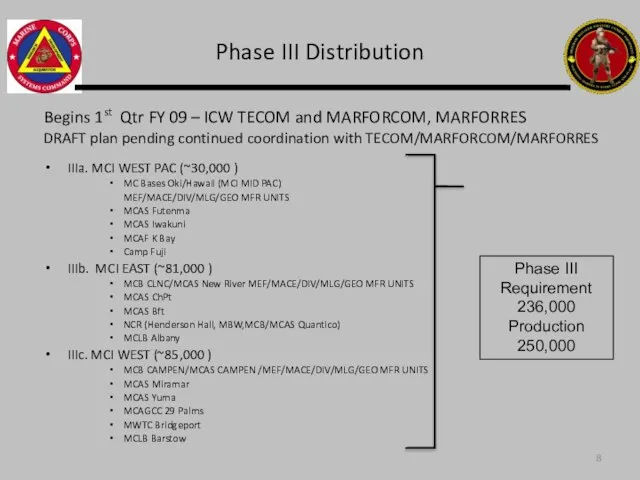 Phase III Distribution Begins 1st Qtr FY 09 – ICW TECOM and