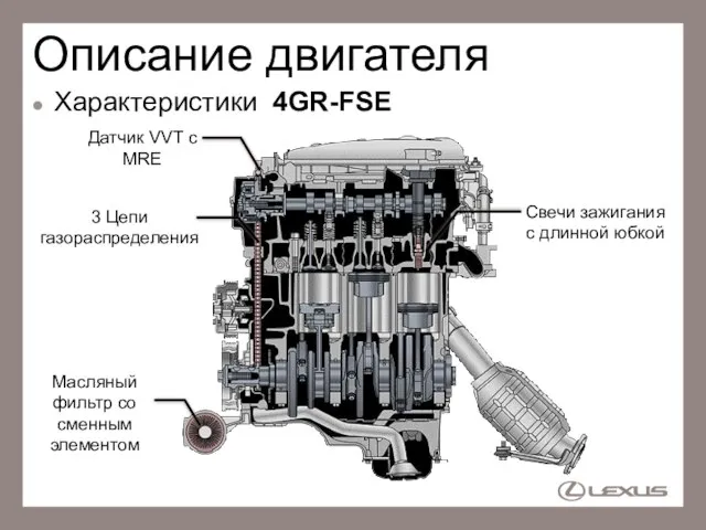 Описание двигателя Характеристики 4GR-FSE 3 Цепи газораспределения Свечи зажигания с длинной юбкой