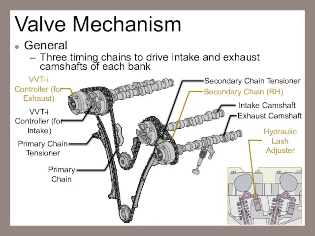 Valve Mechanism General Three timing chains to drive intake and exhaust camshafts