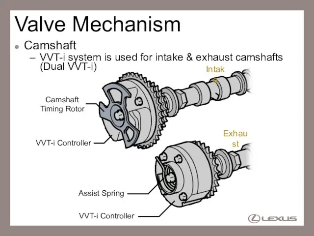 Valve Mechanism Camshaft VVT-i system is used for intake & exhaust camshafts