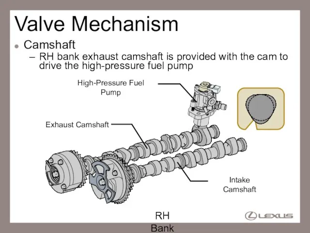 Valve Mechanism Camshaft RH bank exhaust camshaft is provided with the cam