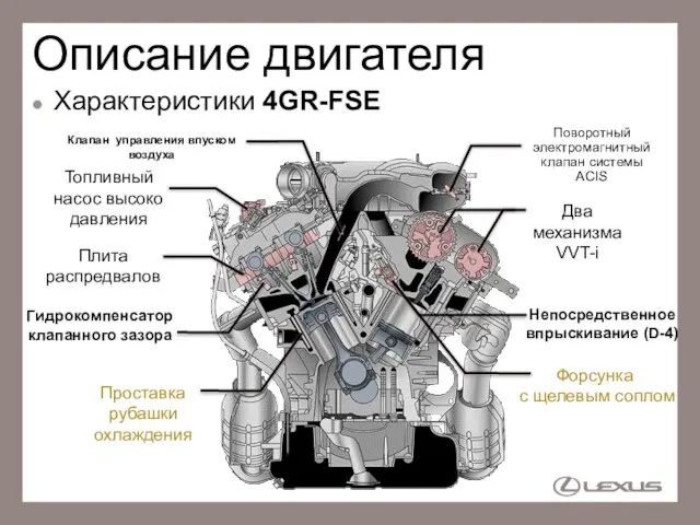 Описание двигателя Характеристики 4GR-FSE Два механизма VVT-i Проставка рубашки охлаждения Гидрокомпенсатор клапанного