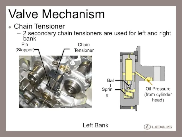 Valve Mechanism Chain Tensioner 2 secondary chain tensioners are used for left