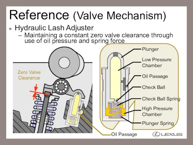 Reference (Valve Mechanism) Hydraulic Lash Adjuster Maintaining a constant zero valve clearance