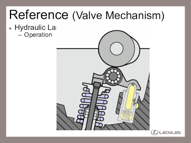 Reference (Valve Mechanism) Hydraulic Lash Adjuster Operation