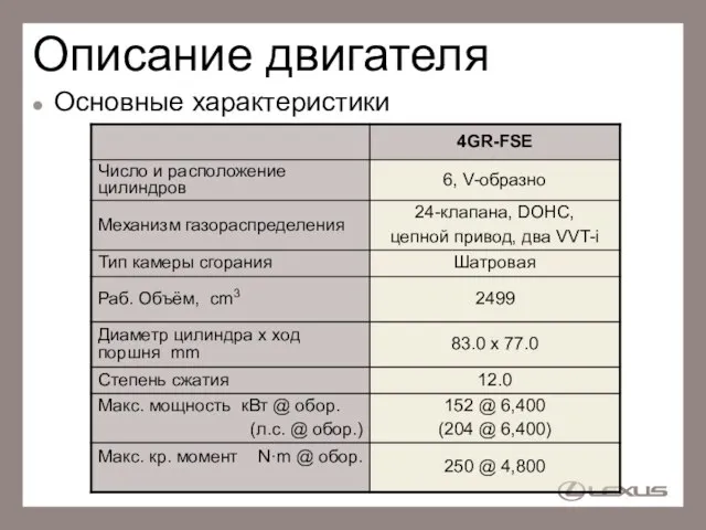 Описание двигателя Основные характеристики