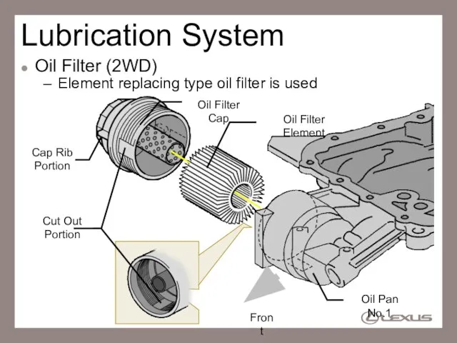 Lubrication System Oil Filter (2WD) Element replacing type oil filter is used