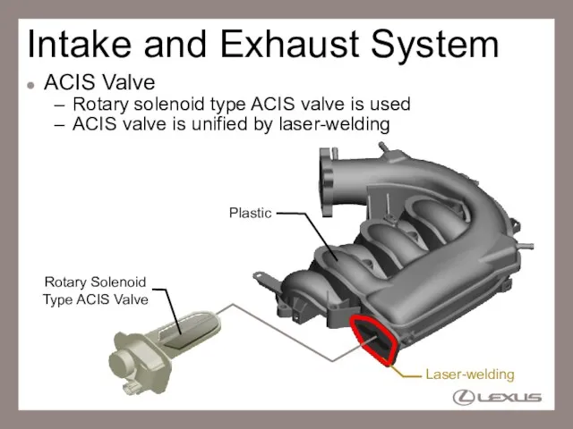 Intake and Exhaust System ACIS Valve Rotary solenoid type ACIS valve is