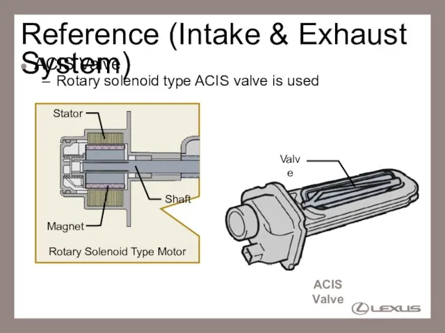 Reference (Intake & Exhaust System) ACIS Valve Rotary solenoid type ACIS valve