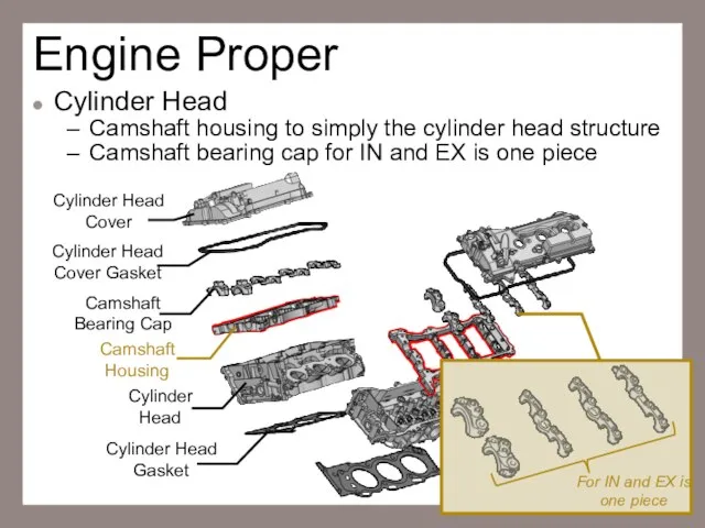 Engine Proper Cylinder Head Camshaft housing to simply the cylinder head structure