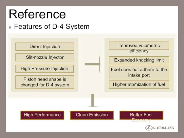 Reference Features of D-4 System Direct Injection High Pressure Injection Slit-nozzle Injector