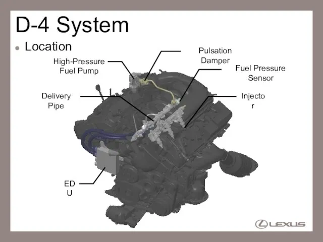 D-4 System Location High-Pressure Fuel Pump Injector Fuel Pressure Sensor Delivery Pipe EDU Pulsation Damper