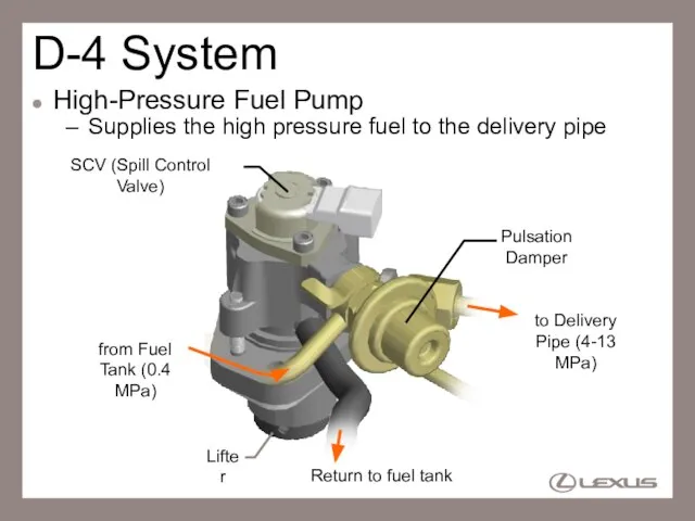 D-4 System High-Pressure Fuel Pump Supplies the high pressure fuel to the