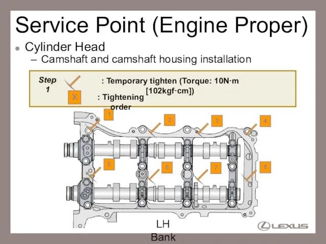 Service Point (Engine Proper) Cylinder Head Camshaft and camshaft housing installation LH