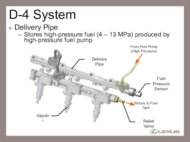 D-4 System Delivery Pipe Stores high-pressure fuel (4 – 13 MPa) produced