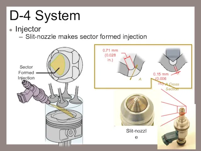 D-4 System Injector Slit-nozzle makes sector formed injection Sector Formed Injection 0.71