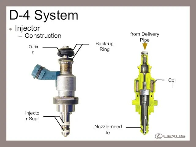 D-4 System Injector Construction Injector Seal Back-up Ring O-ring Nozzle-needle from Delivery Pipe Coil