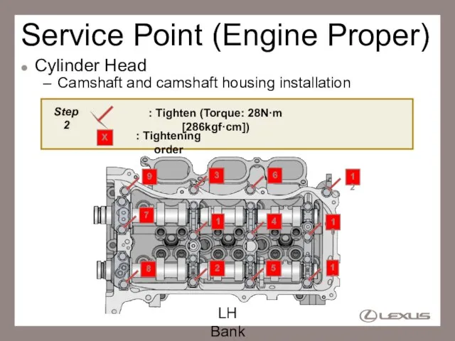 Service Point (Engine Proper) Cylinder Head Camshaft and camshaft housing installation LH