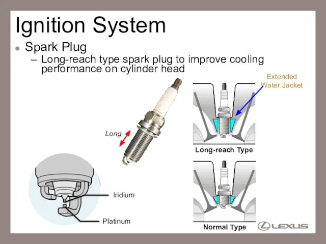 Ignition System Spark Plug Long-reach type spark plug to improve cooling performance