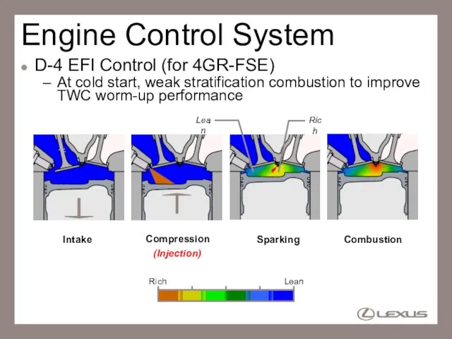 Engine Control System D-4 EFI Control (for 4GR-FSE) At cold start, weak