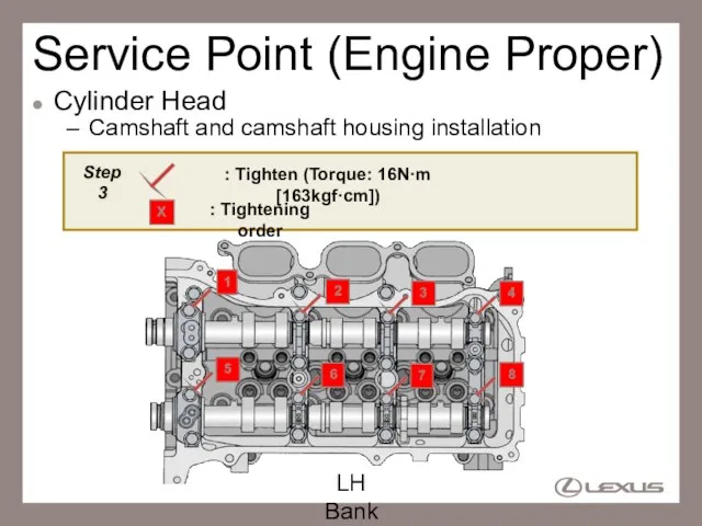 Service Point (Engine Proper) Cylinder Head Camshaft and camshaft housing installation LH