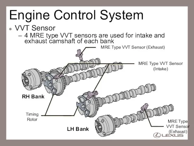 Engine Control System VVT Sensor 4 MRE type VVT sensors are used