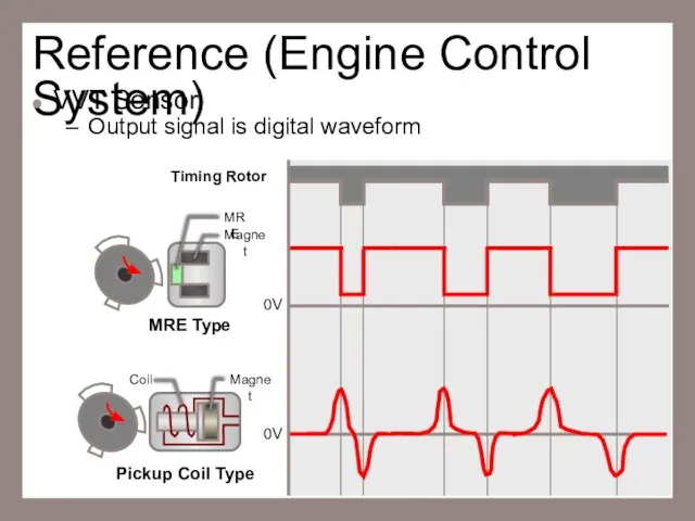 Reference (Engine Control System) VVT Sensor Output signal is digital waveform MRE