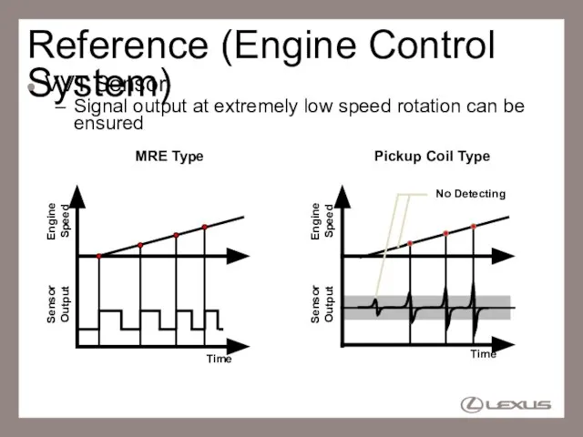 Reference (Engine Control System) VVT Sensor Signal output at extremely low speed