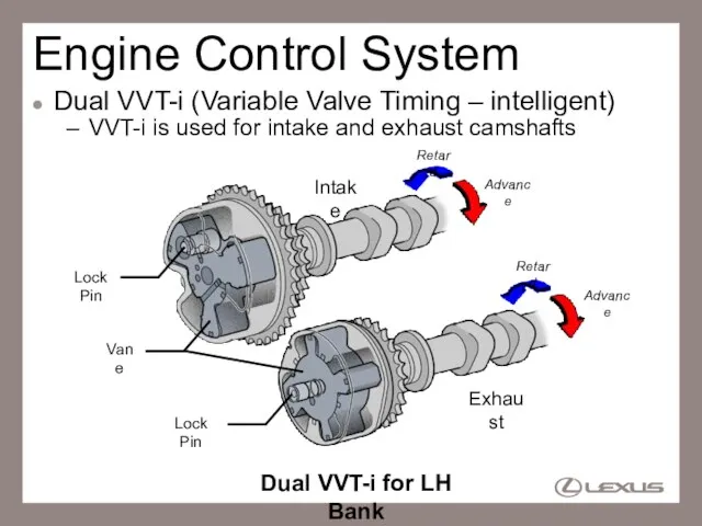 Engine Control System Dual VVT-i (Variable Valve Timing – intelligent) VVT-i is