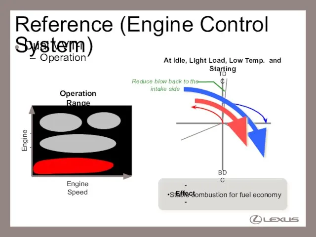 Reference (Engine Control System) Dual VVT-i Operation At Idle, Light Load, Low
