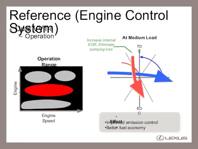 Reference (Engine Control System) Dual VVT-i Operation At Medium Load TDC BDC